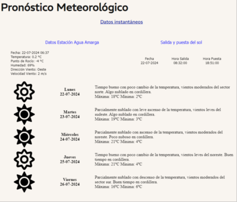 La semana arranca con una agradable temperatura en Mendoza