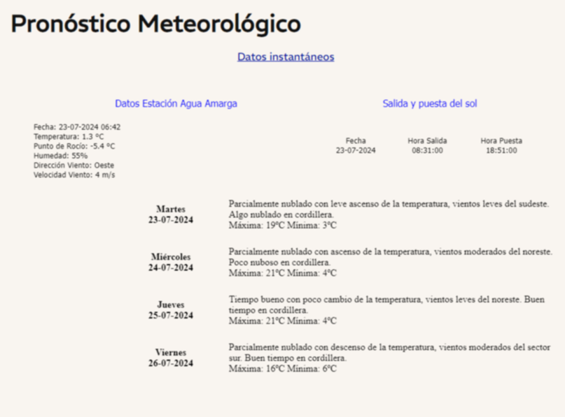 Clima en Mendoza. 