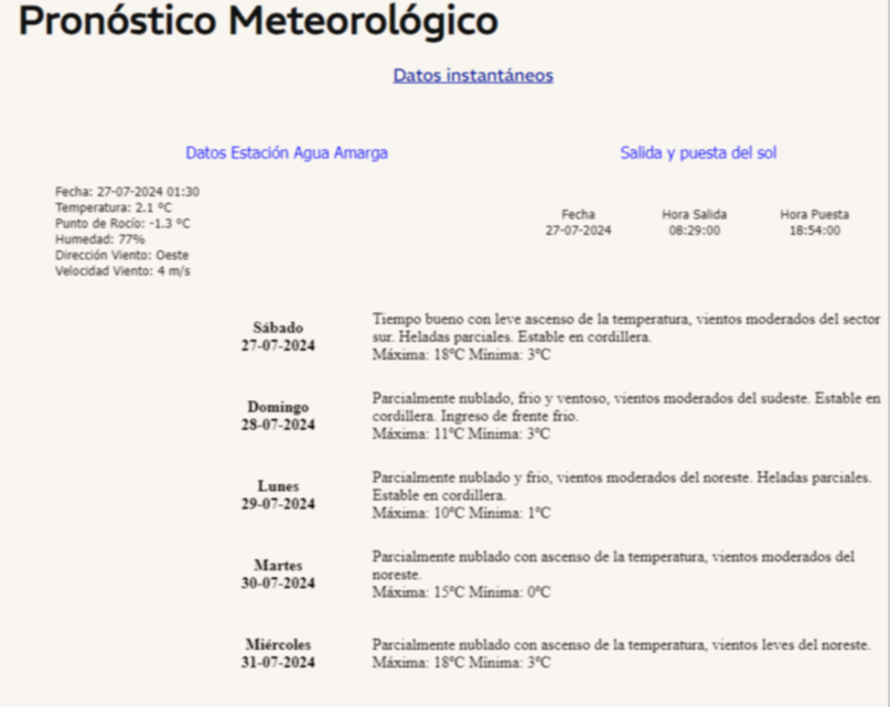 Clima en Mendoza. 