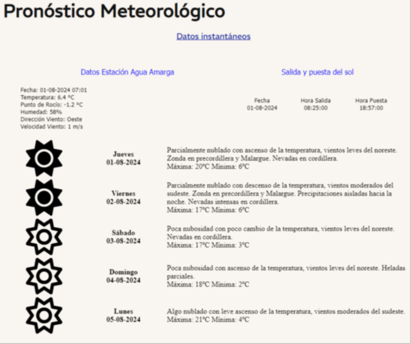 Tendremos un jueves primaveral con alerta de una probable presencia del Viento Zonda 