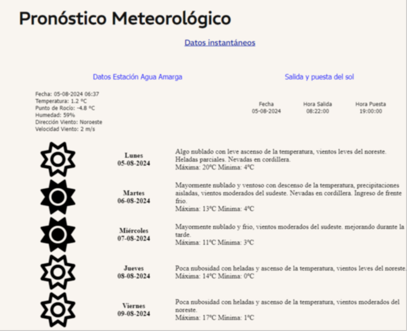 Clima en Mendoza. 