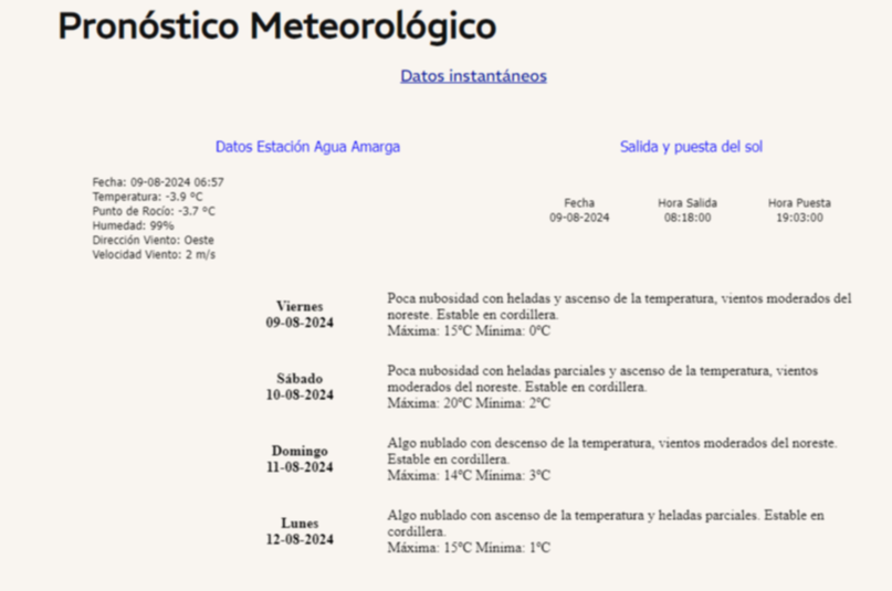 Clima en Mendoza. 