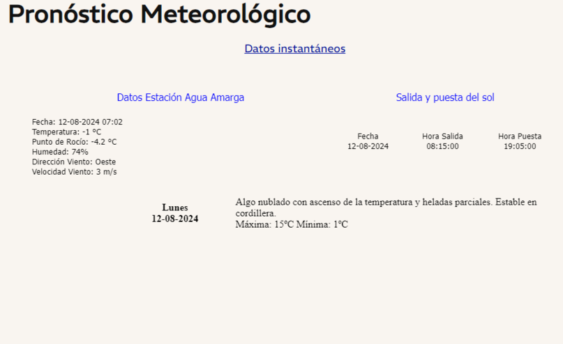 Clima en Mendoza. 