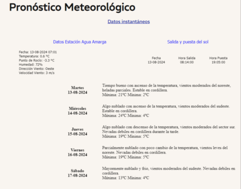 Ascenso de la temperatura, cielo despejado, así estará el martes en el Gran Mendoza