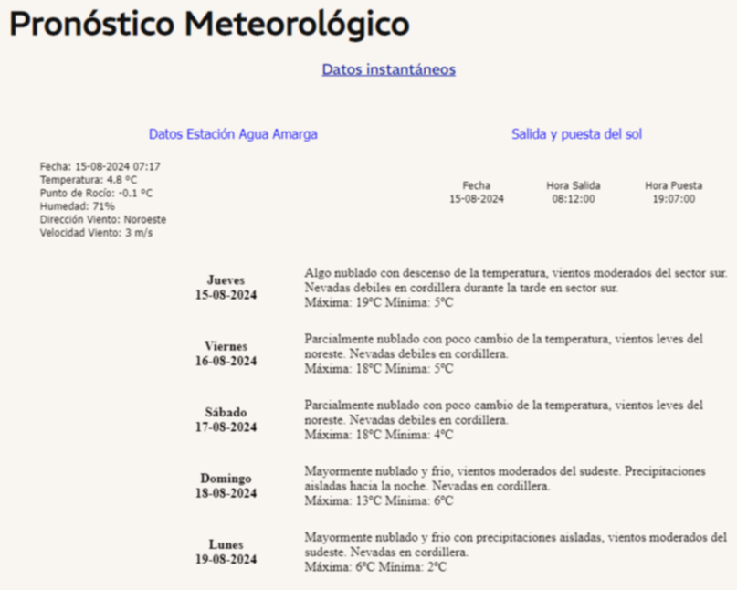 Clima en Mendoza. 