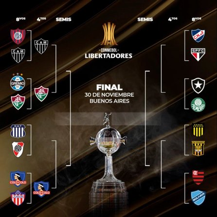 San Lorenzo fue eliminado por Atlético Mineiro en los octavos de final