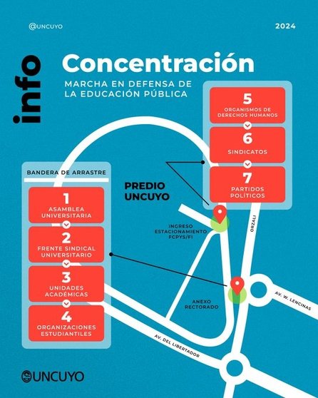 Marcha para defender la UNCuyo: dónde y a qué hora será la concentración  