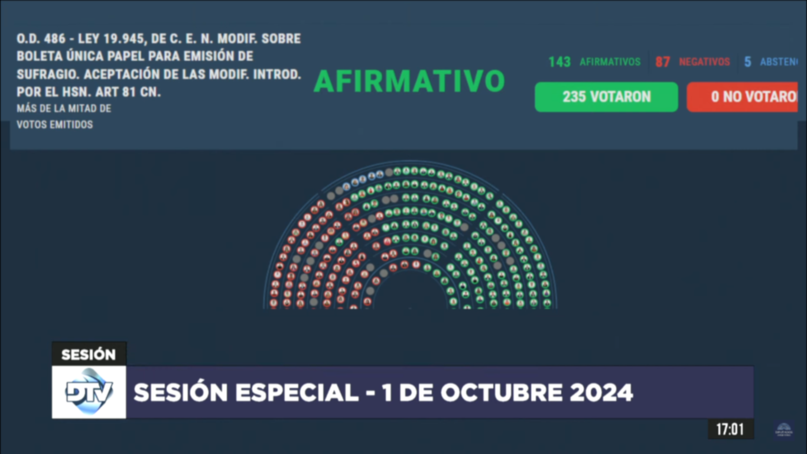 Diputados aprobó la Boleta Única de Papel inspirada en el sistema electoral de Mendoza 