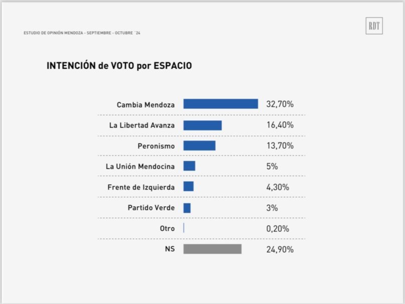 Cambia Mendoza