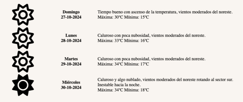 Mendoza se encamina a vivir una semana calurosa