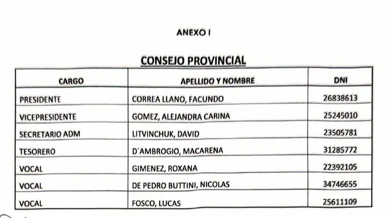 Correa Llano es el presidente de La Libertad Avanza en Mendoza