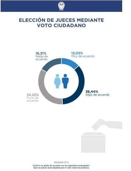 La mayoría de los mendocinos está a favor de bajar la edad de imputabilidad